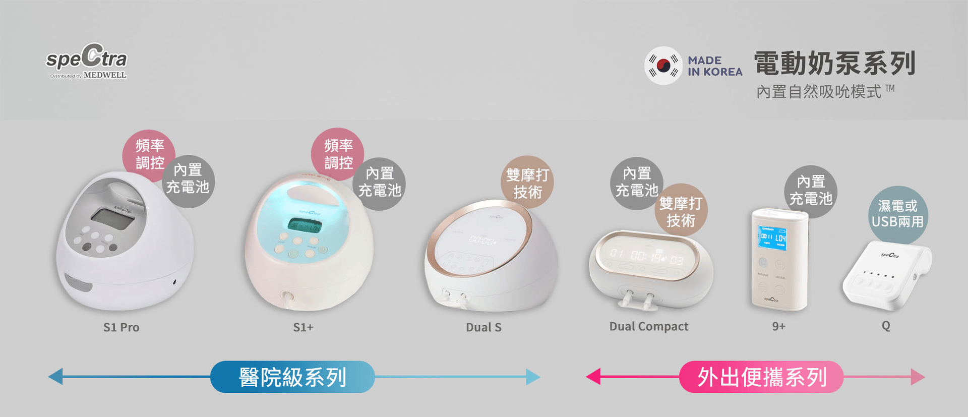 All Spectra breast pump