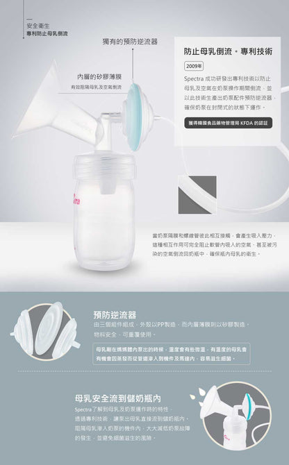【Mother's Day Special】SPECTRA S1+ Rechargeable Hospital Grade Double Breastpump