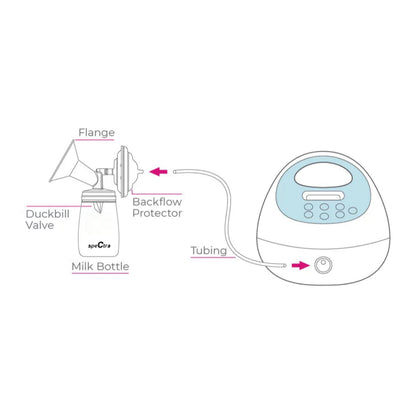 Autumn Sales: SPECTRA S1+ Rechargeable Hospital Grade Double Breastpump with FREE Kushies Infant Sunglasses 6 months+