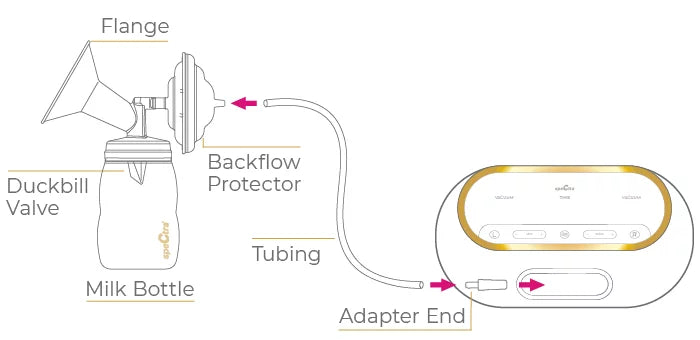 Spectra Dual Compact breastpump 電動奶泵.p5